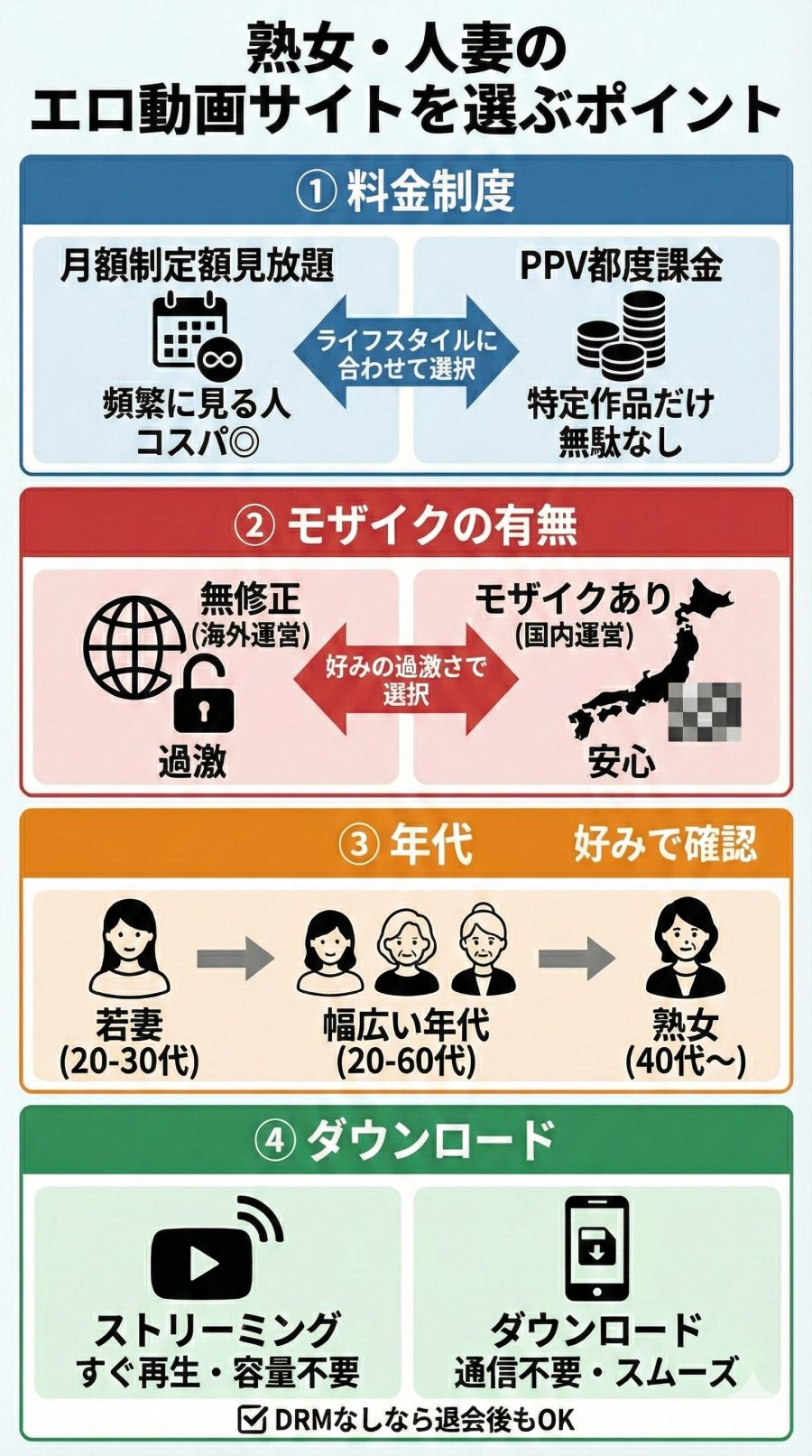 熟女・人妻のエロ動画サイトを選ぶポイント