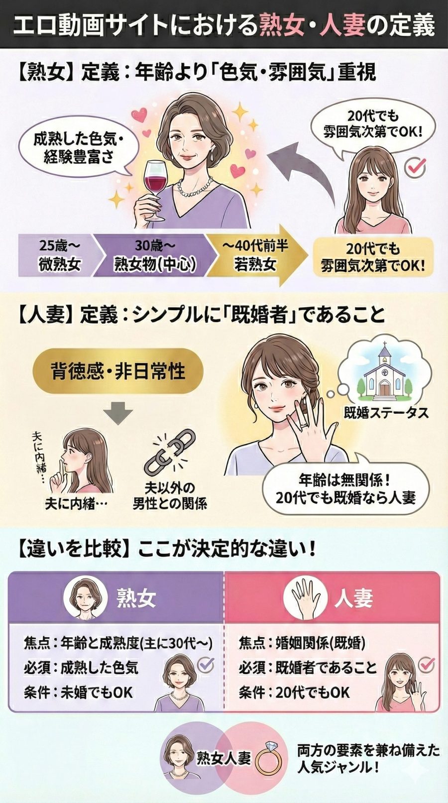 エロ動画サイトにおける熟女・人妻の定義