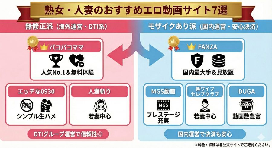 熟女・人妻のおすすめエロ動画サイト7選