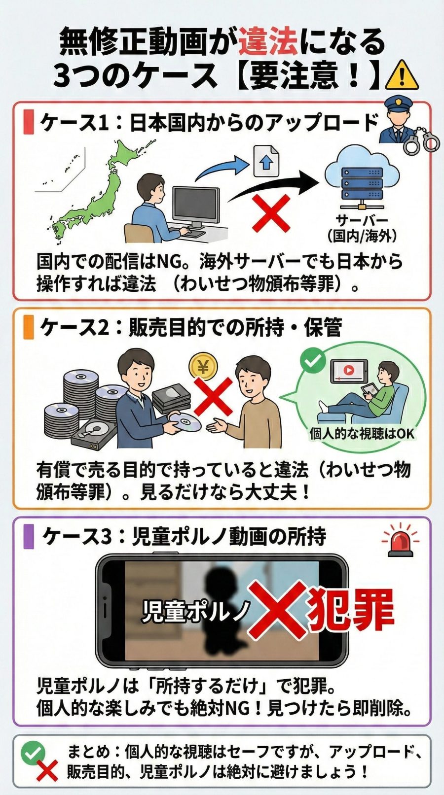 カリビアンコムのような無修正のエロ動画が違法になるケース