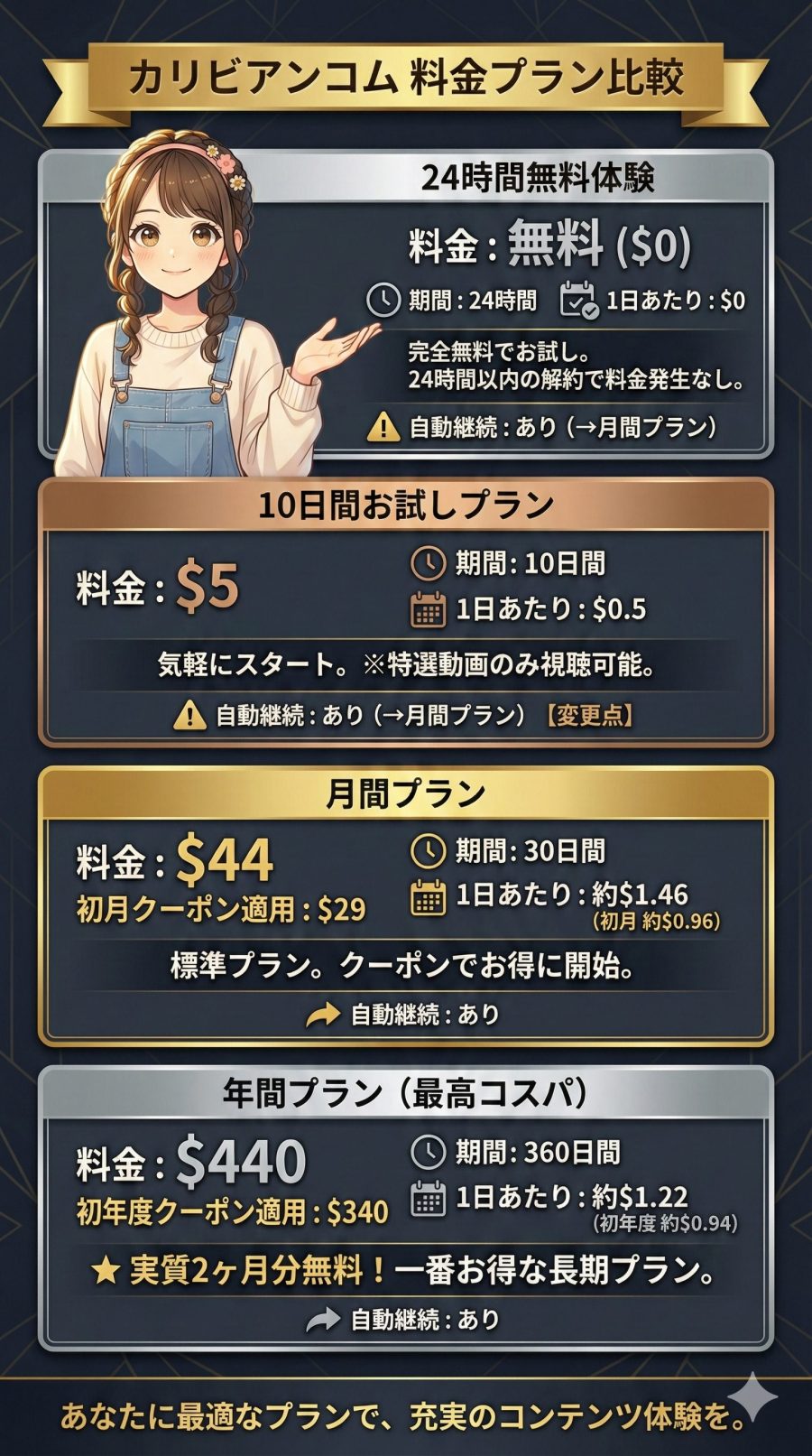 カリビアンコムの料金プラン