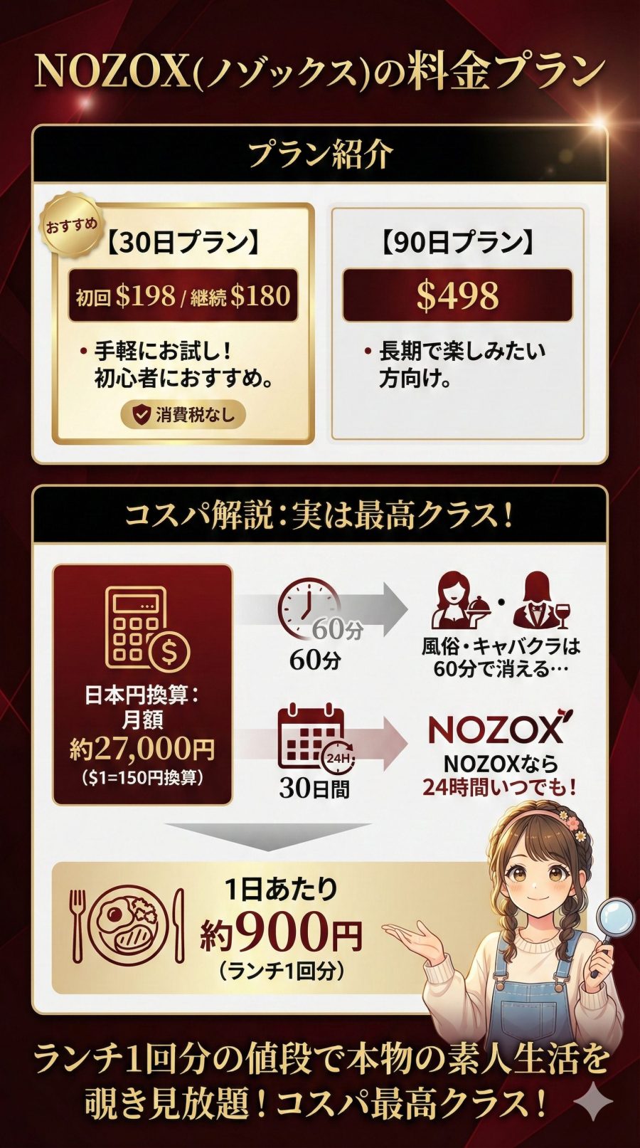 NOZOX(ノゾックス)の料金プラン