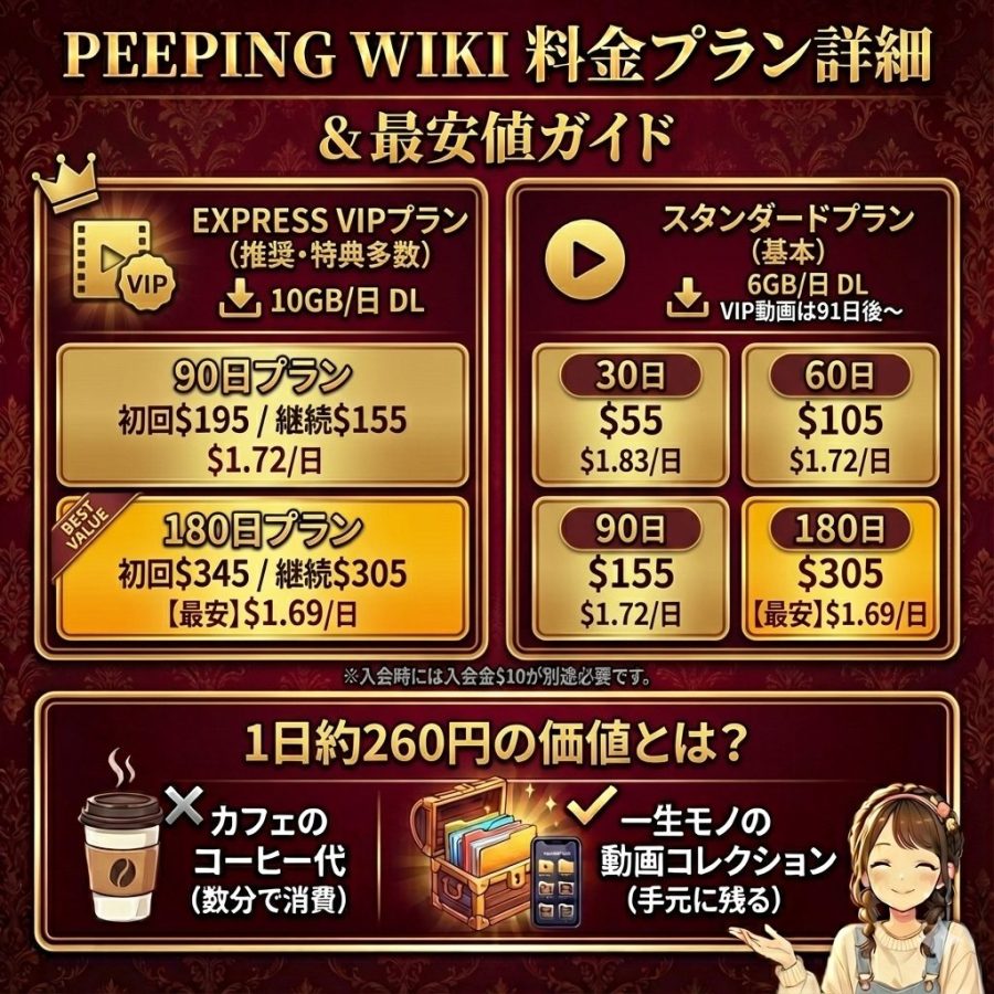 PEEPING WIKIの料金プラン