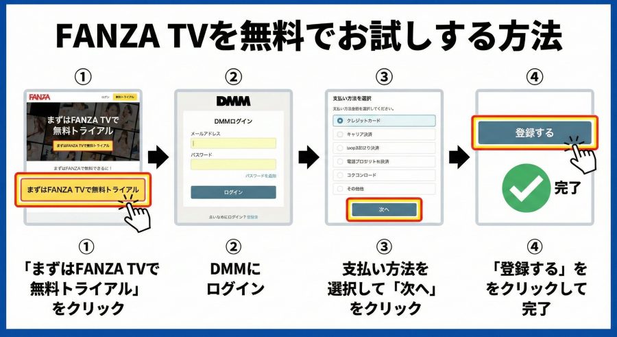 FANZA TVを無料でお試しする方法