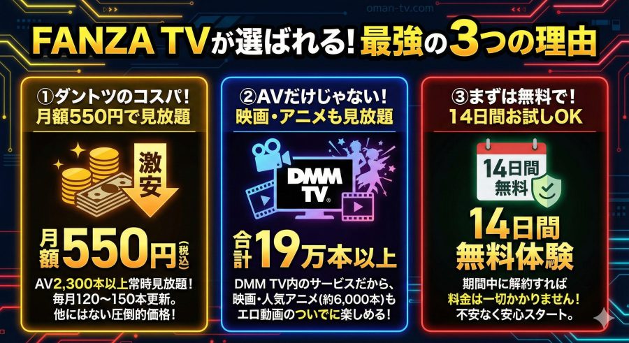 FANZA TVが選ばれる3つの理由
