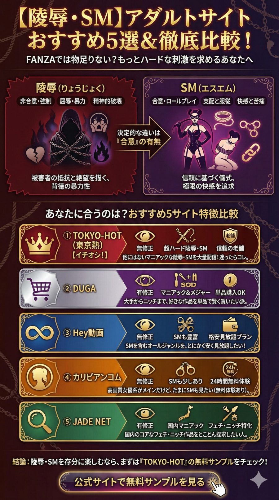 おすすめの陵辱・SMのアダルトサイトまとめ