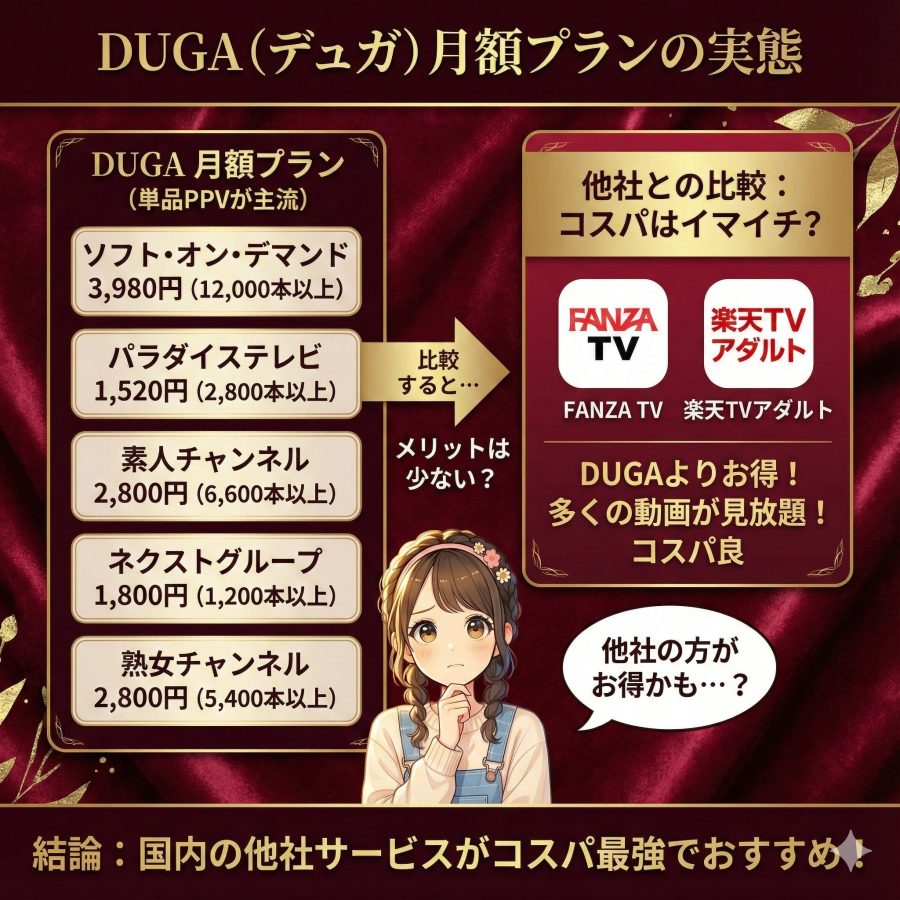 DUGA(デュガ)の月額制プラン