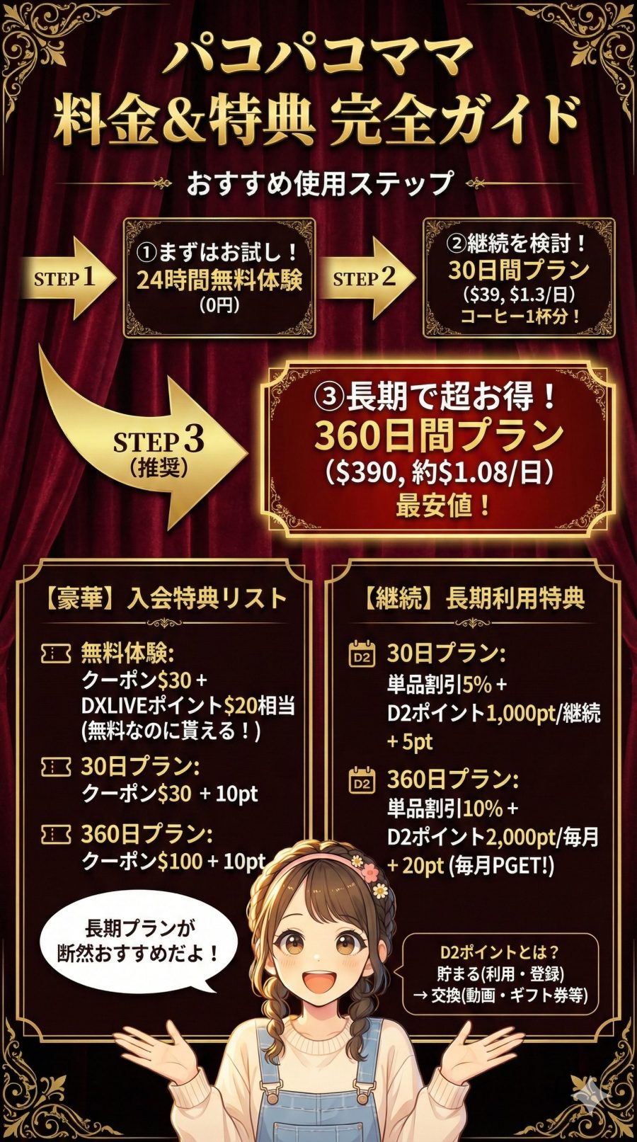 パコパコママの料金プラン