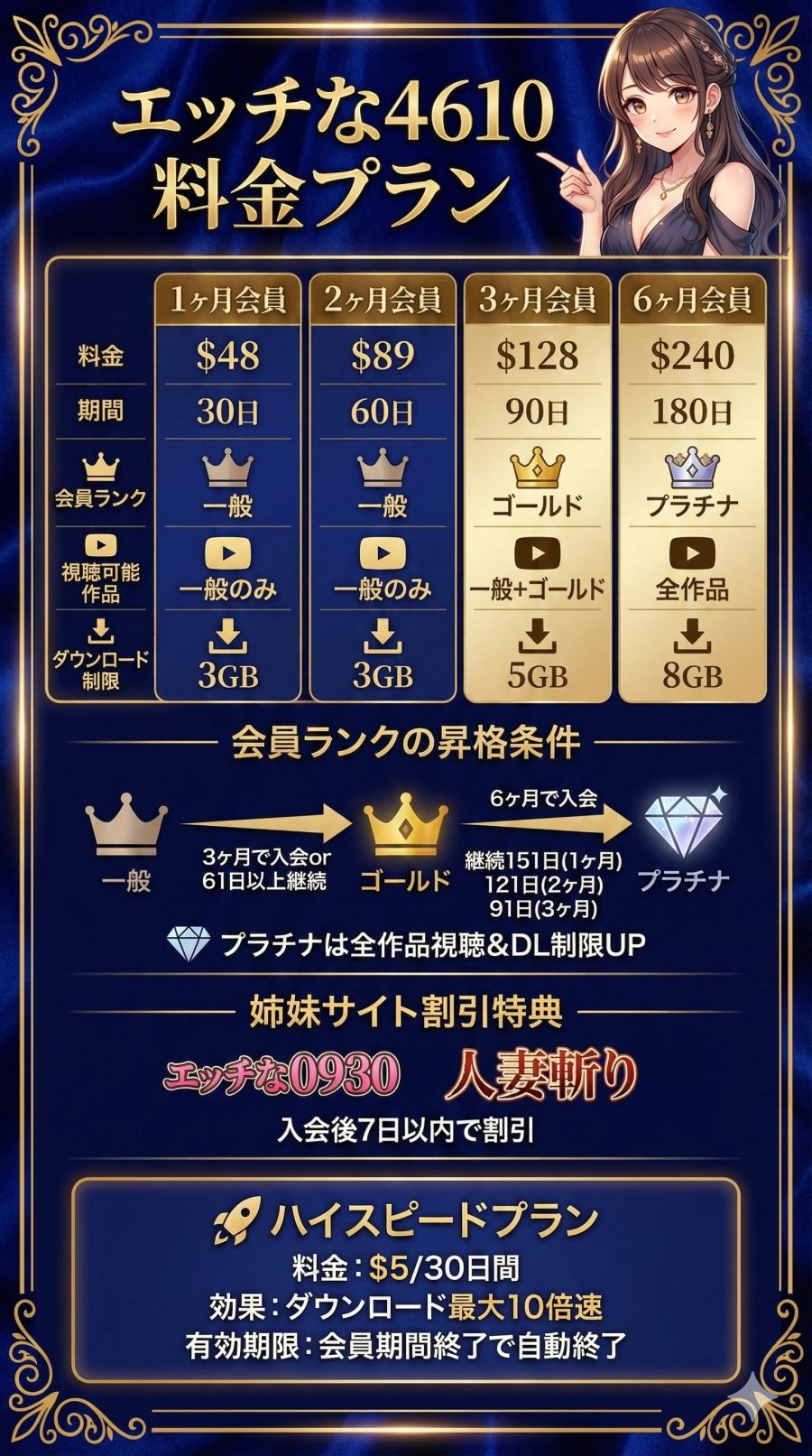 エッチな4610の料金プラン