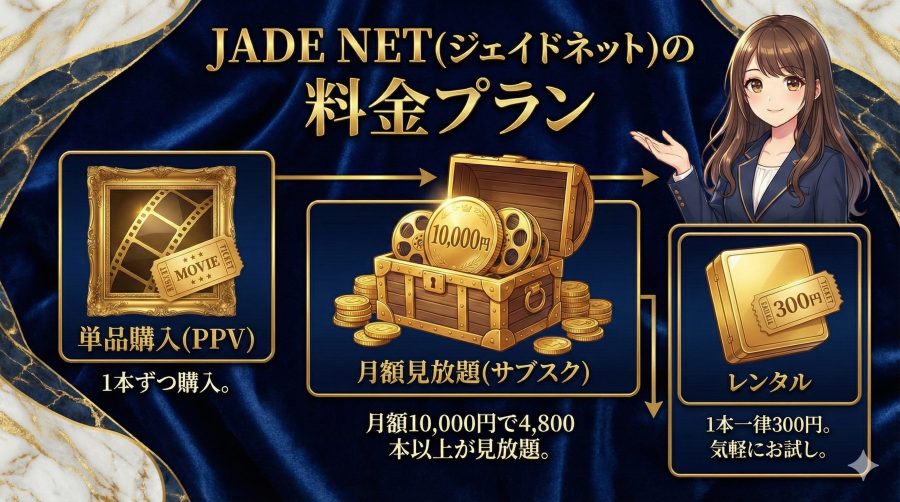 JADE NET(ジェイドネット)の料金プラン