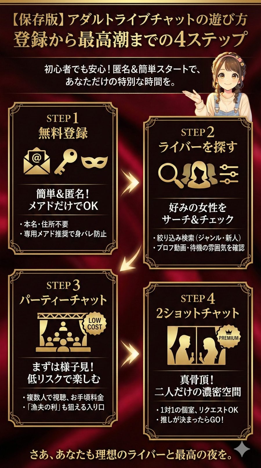 アダルトライブチャットの遊び方