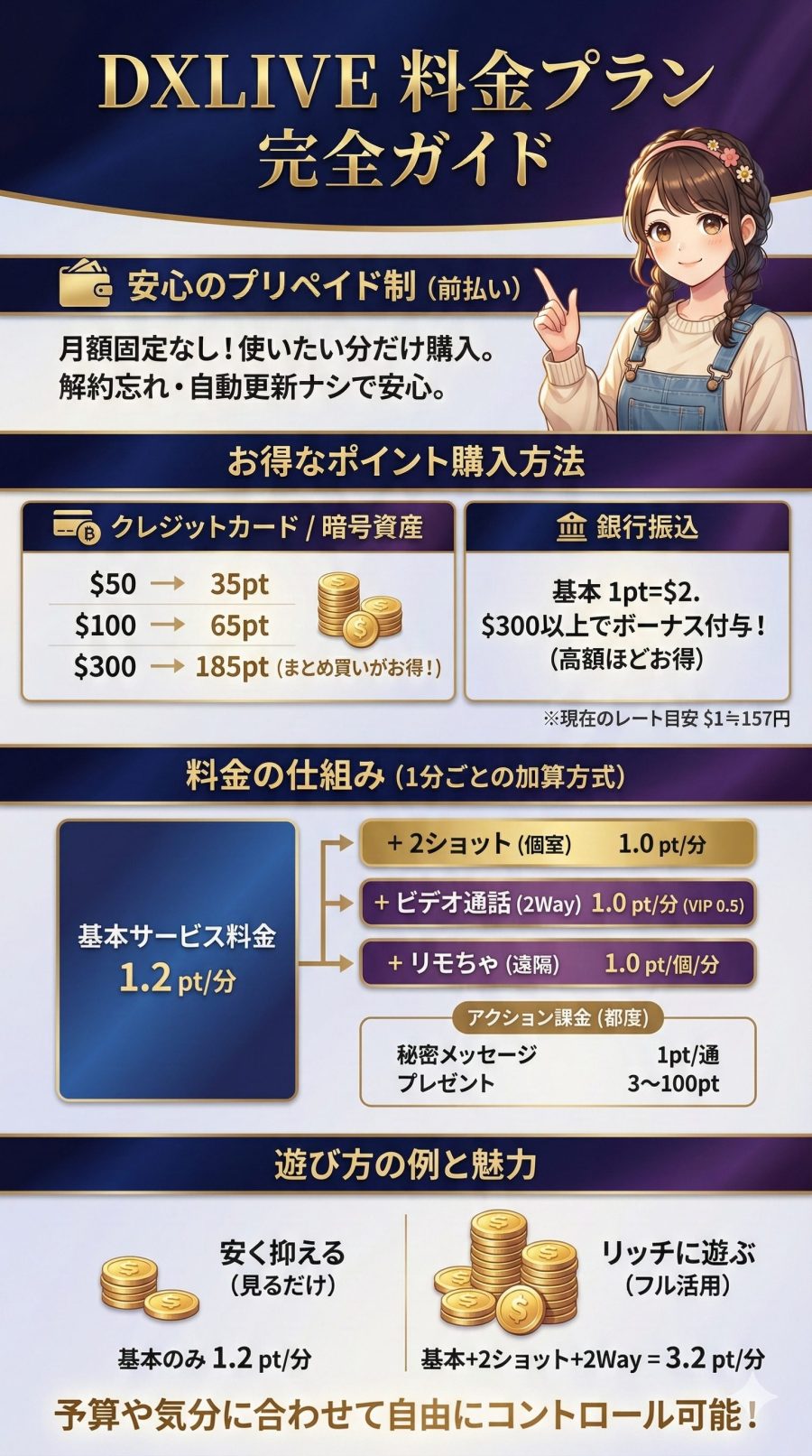 DXLIVEの料金プラン
