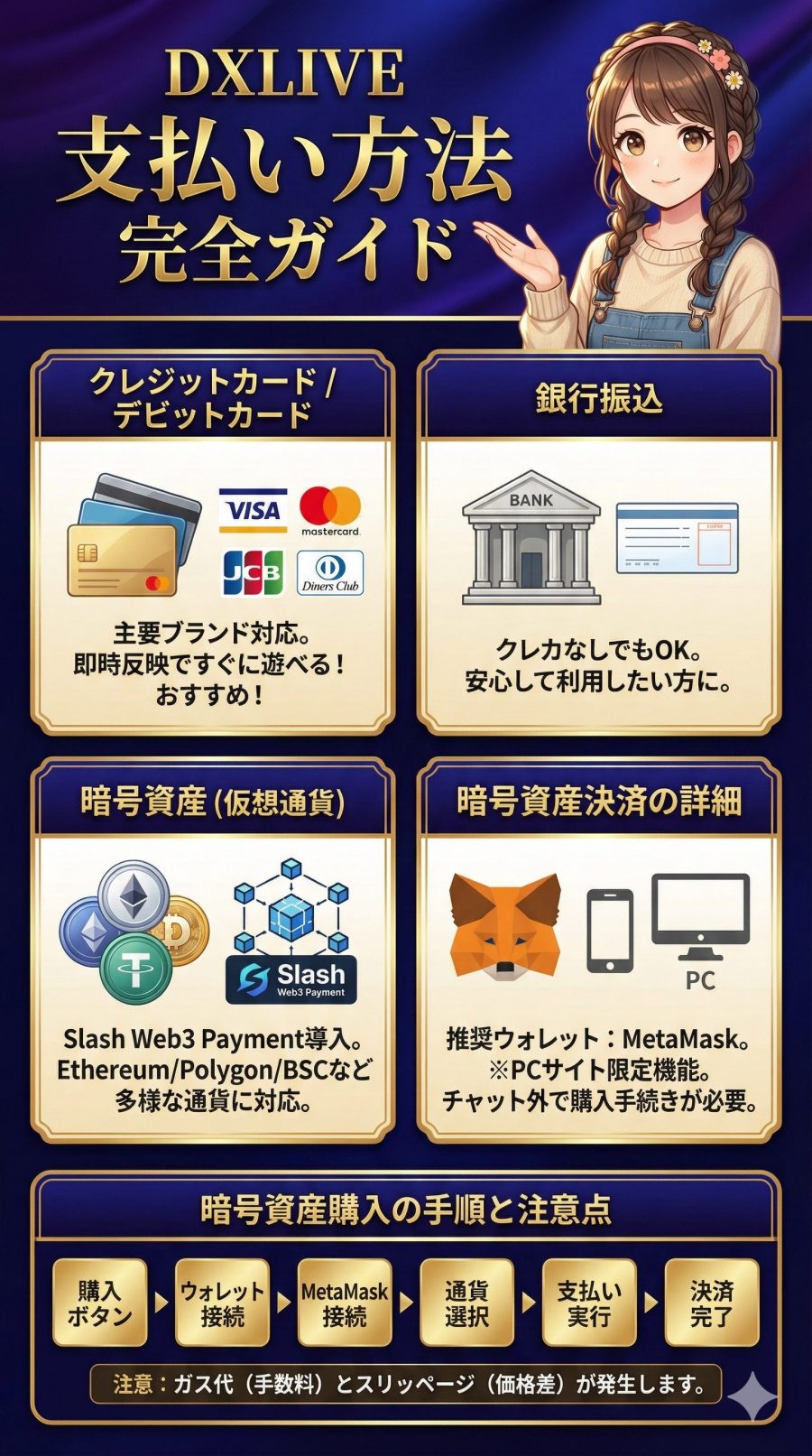 DXLIVEの支払い方法