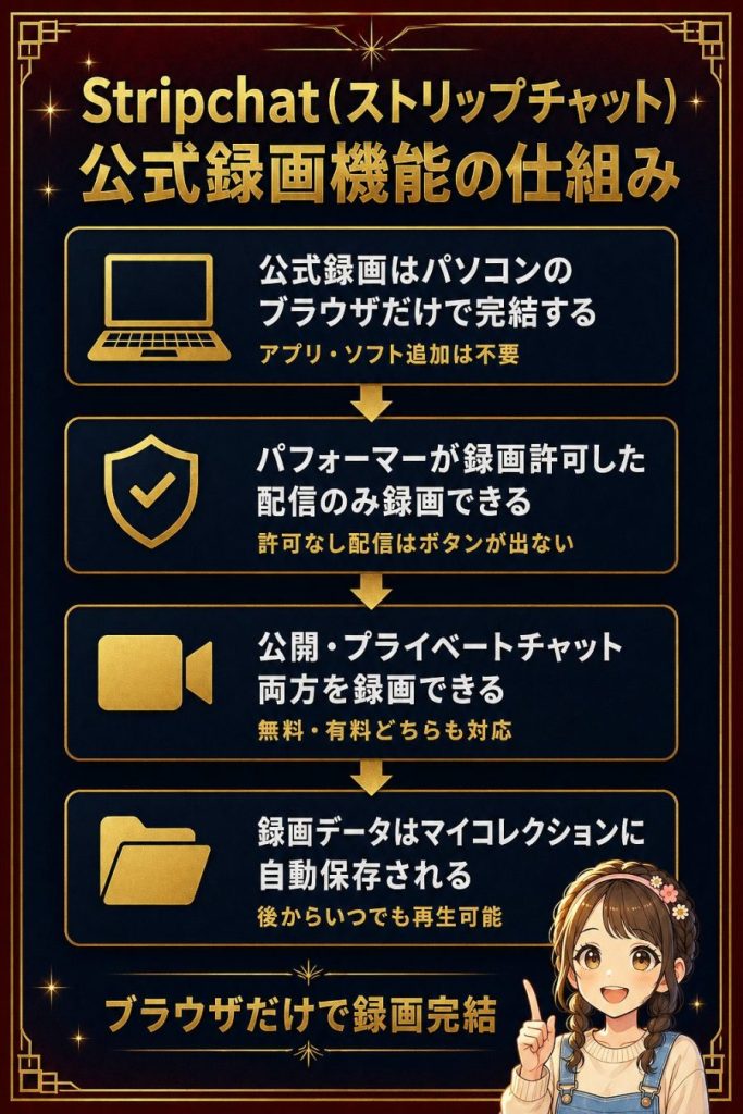Stripchat(ストリップチャット)公式録画機能の仕組み