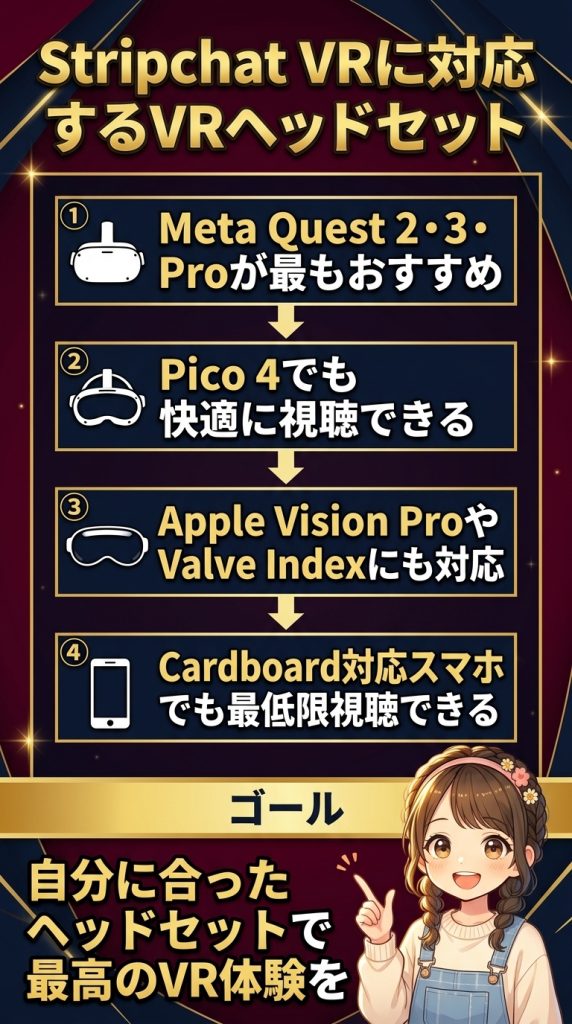 Stripchat VRに対応するVRヘッドセット