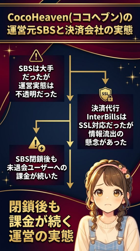 CocoHeaven(ココヘブン)の運営元SBSと決済会社の実態
