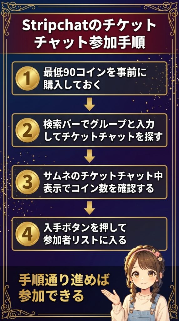 Stripchatのチケットチャット参加手順