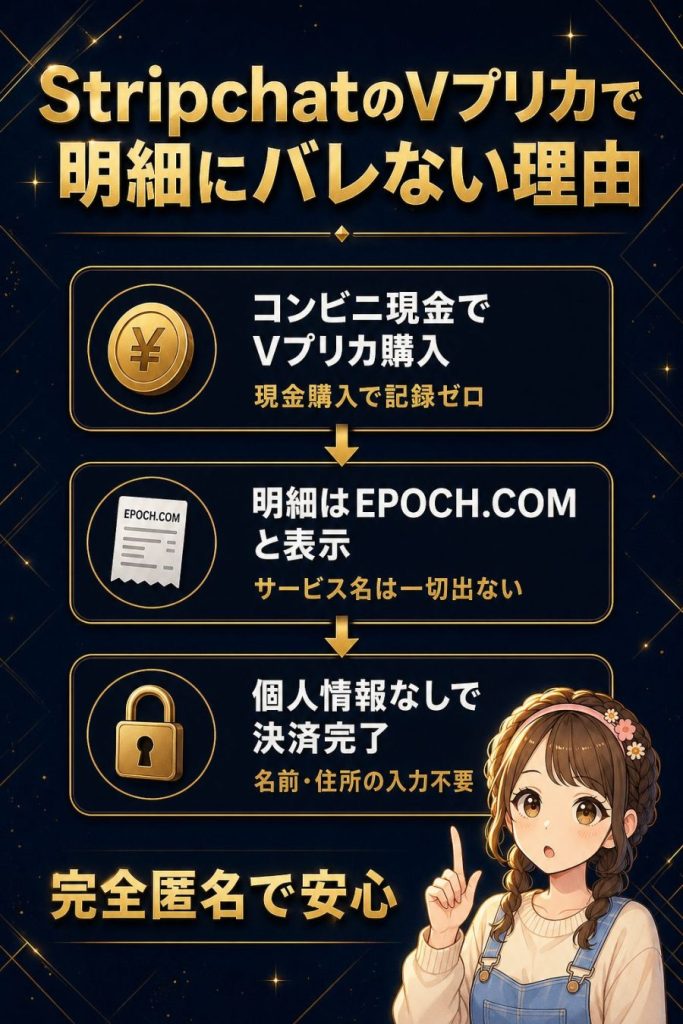 StripchatのVプリカで明細にバレない理由