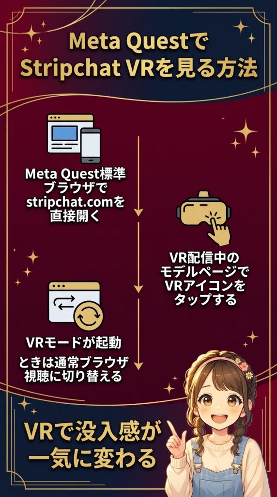 Meta QuestでStripchat VRを見る方法