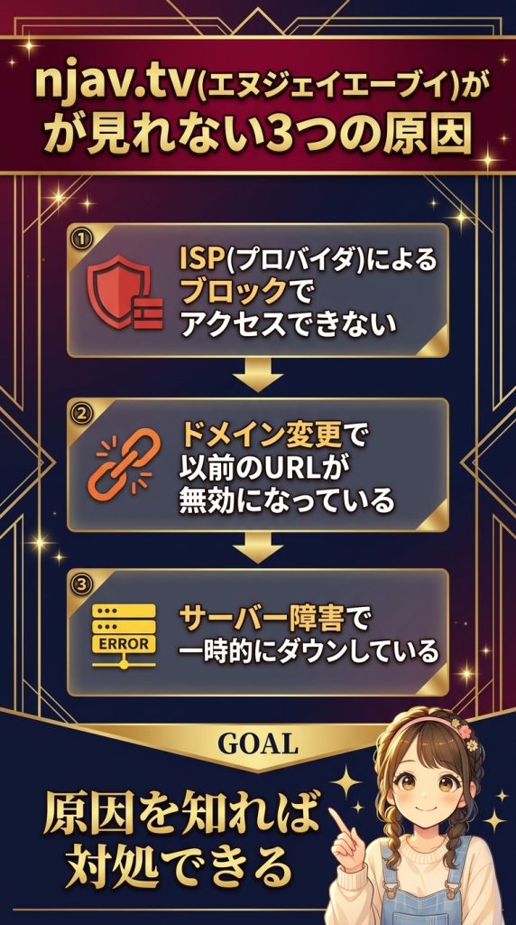 njav.tv(エヌジェイエーブイ)が見れない3つの原因