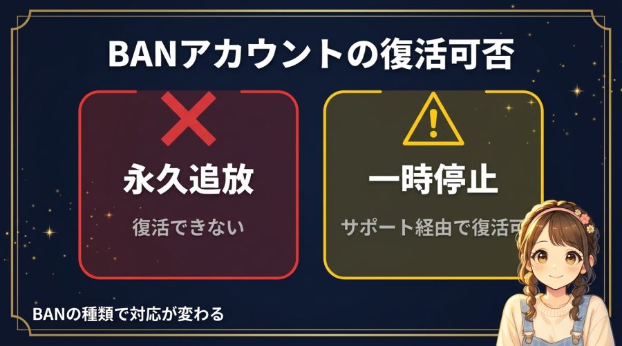 StripchatでBANされたアカウントの復活可否