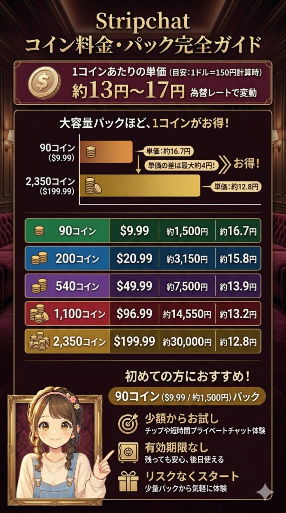 Stripchatのコインの料金